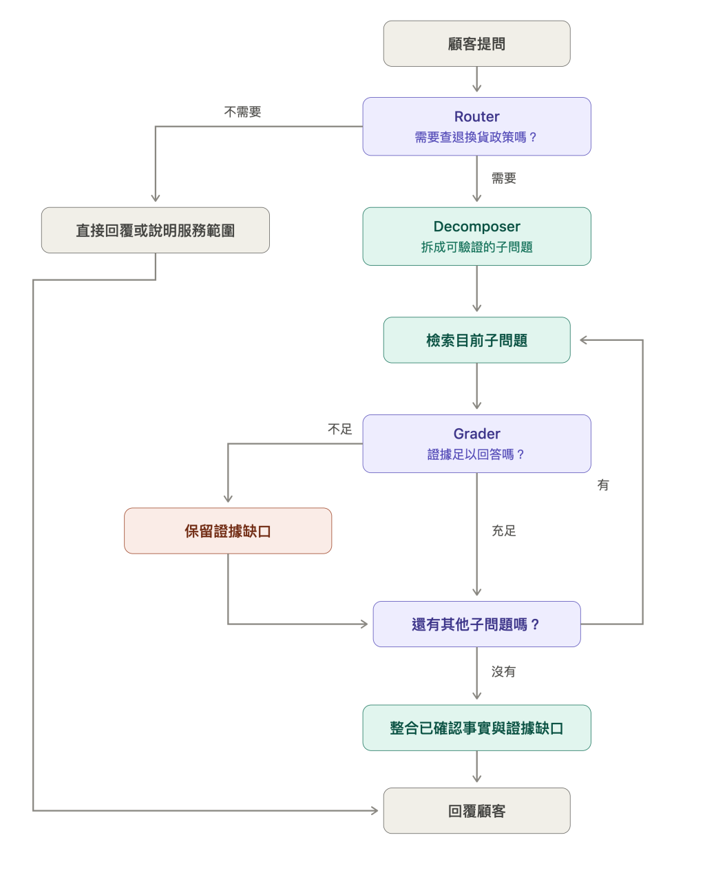https://ithelp.ithome.com.tw/upload/images/20260929/20111896rhTvWoqIXP.png