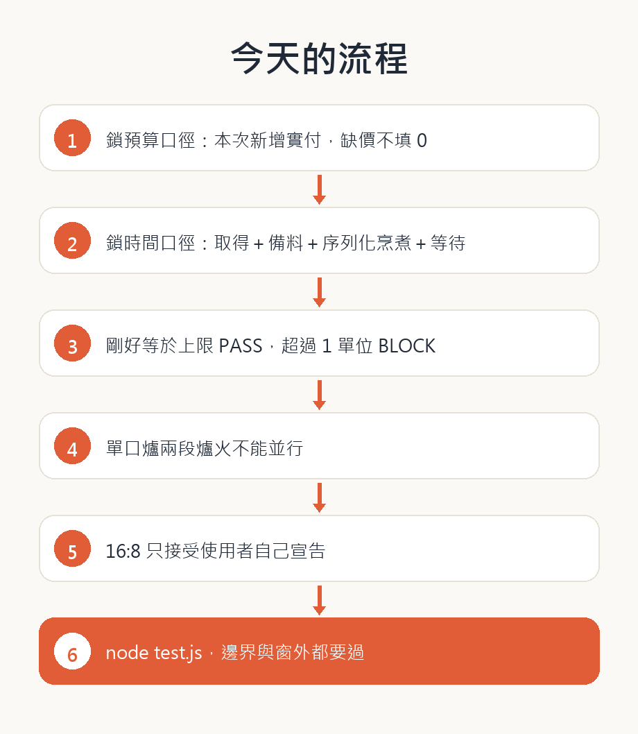 https://ithelp.ithome.com.tw/upload/images/20260929/20121052Y1N5ye4r2A.png