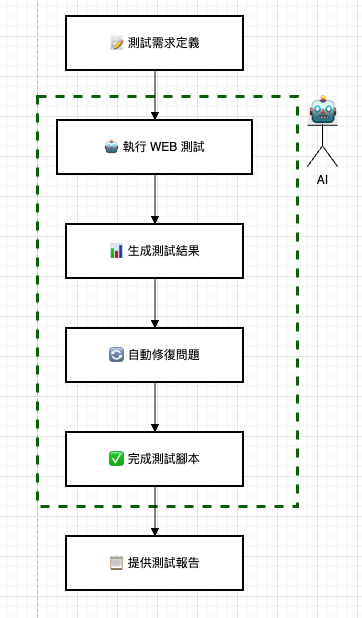 https://ithelp.ithome.com.tw/upload/images/20260929/20121445BSTMzB1KTh.png