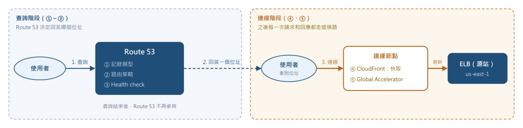https://ithelp.ithome.com.tw/upload/images/20260929/201509788sjInsrzXJ.jpg