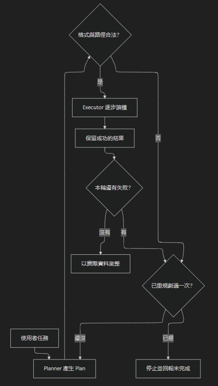 https://ithelp.ithome.com.tw/upload/images/20260929/20161224TfN3NWxyN1.png