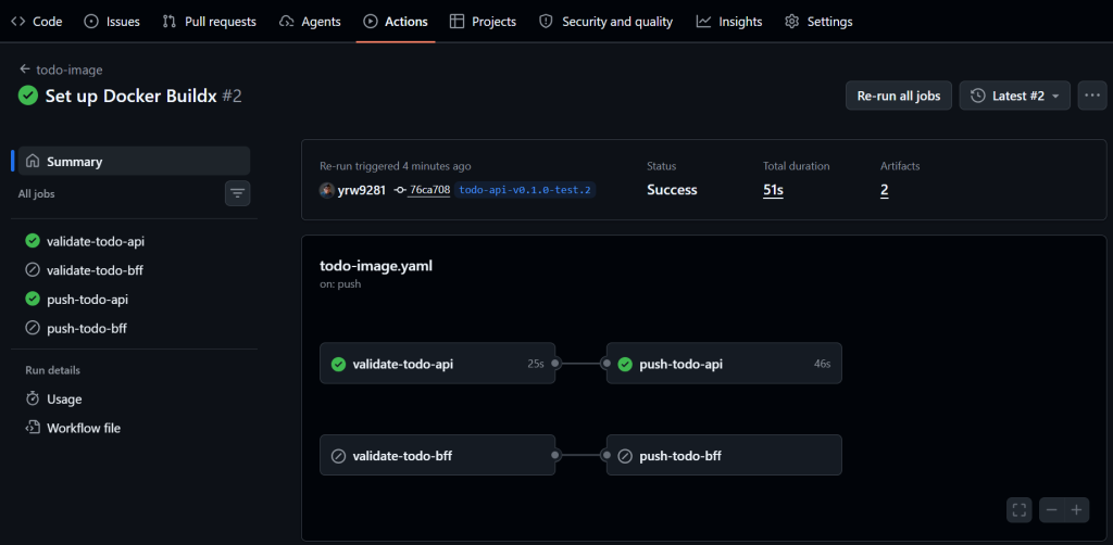 GitHub Actions 成功驗證並發布 Todo API image，BFF job 被略過