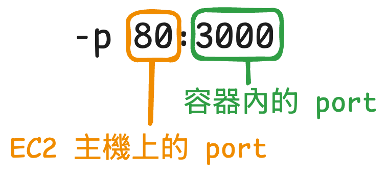 https://ithelp.ithome.com.tw/upload/images/20260929/20179793PbMBwDsXbM.png