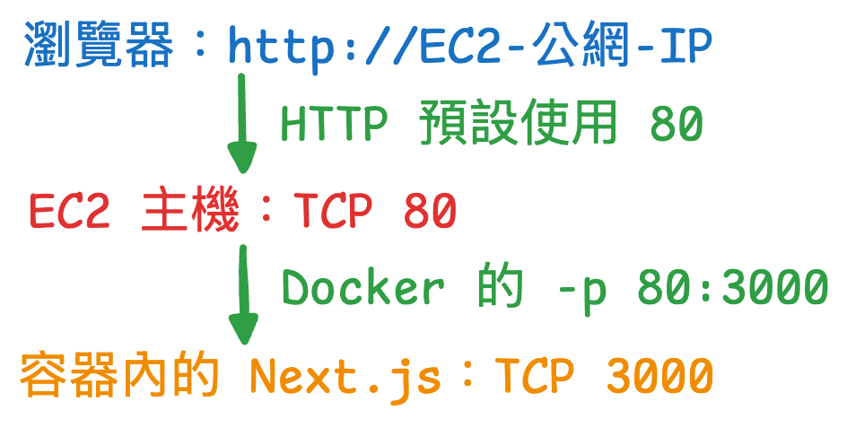 https://ithelp.ithome.com.tw/upload/images/20260929/20179793n6FIj1afI4.png