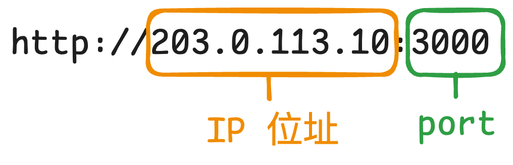 https://ithelp.ithome.com.tw/upload/images/20260929/20179793o5JxCfsxXs.png