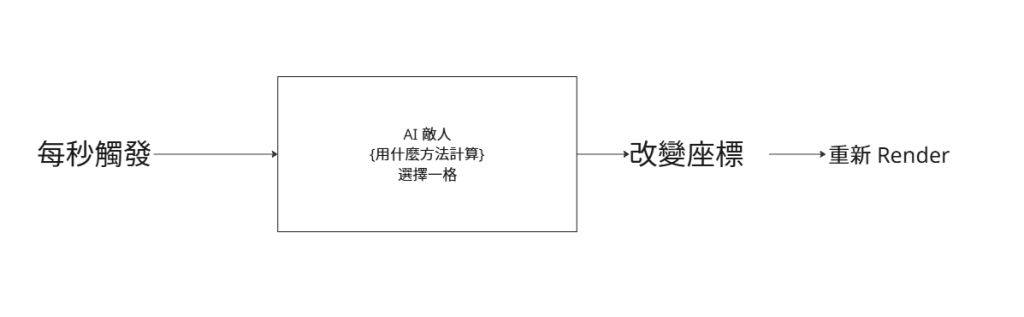 https://ithelp.ithome.com.tw/upload/images/20260929/20182439HyR76YK5Dn.png