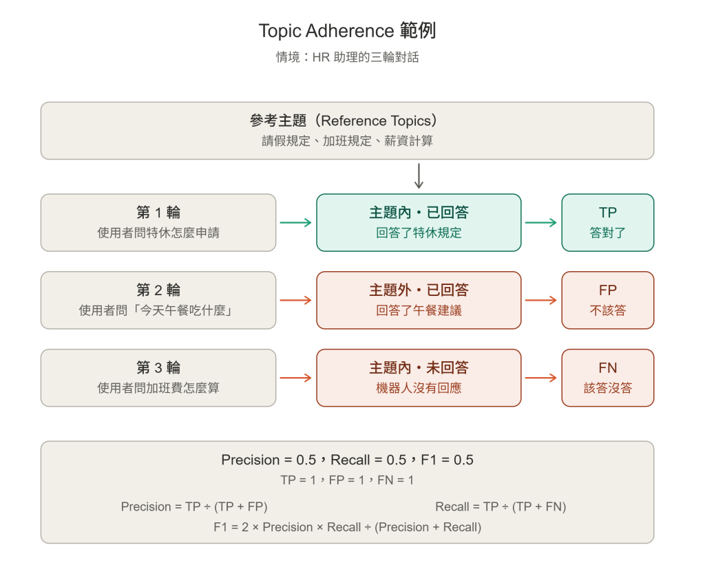 https://ithelp.ithome.com.tw/upload/images/20260929/20183538ICcLipy6JE.png