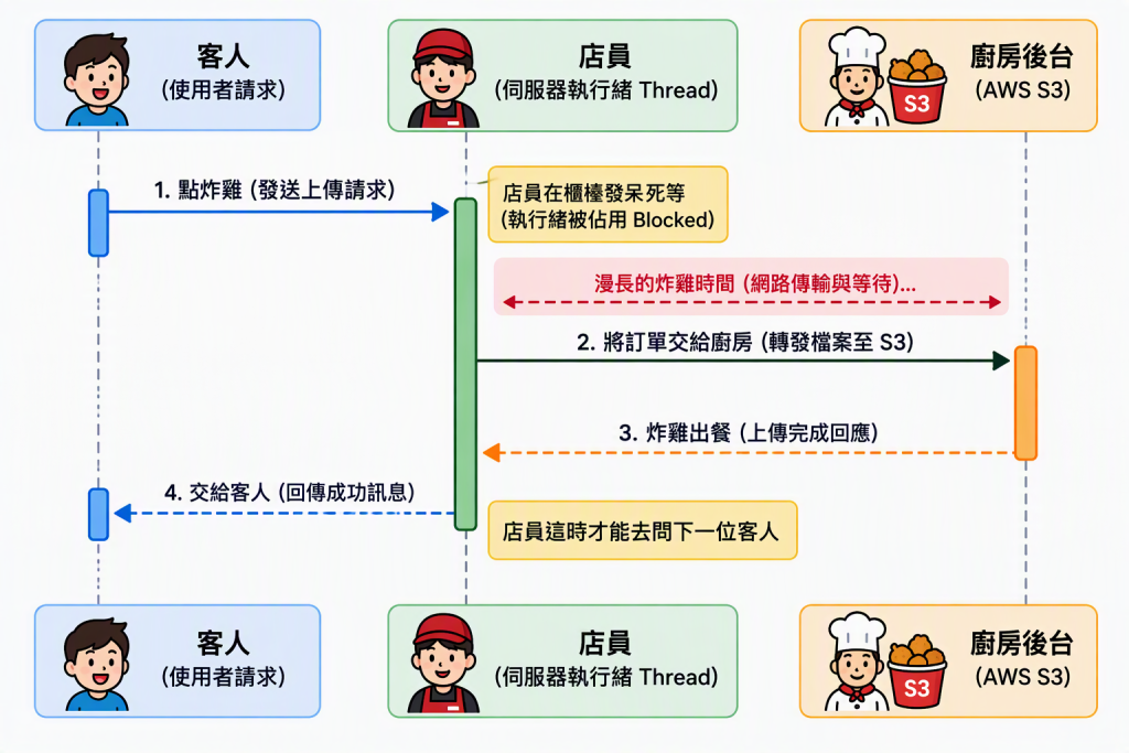 https://ithelp.ithome.com.tw/upload/images/20260929/20183864N5YbeVORDI.png