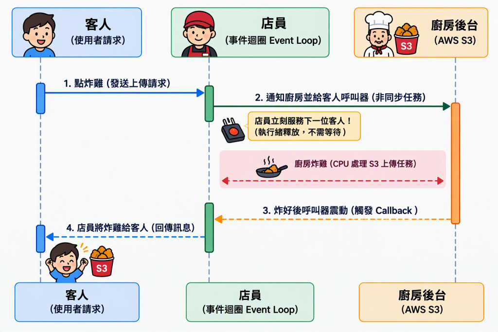 https://ithelp.ithome.com.tw/upload/images/20260929/20183864SvdfMsyrsq.png