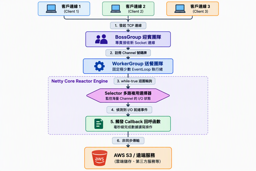 https://ithelp.ithome.com.tw/upload/images/20260929/20183864UorCeQhEvD.png