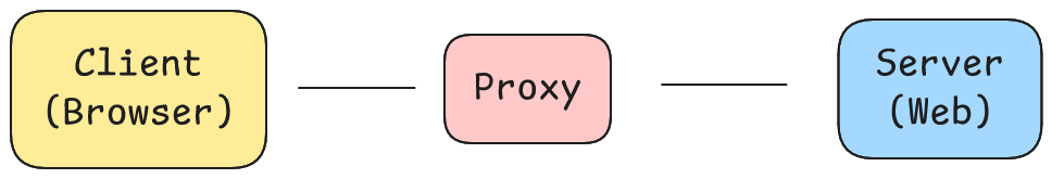 https://ithelp.ithome.com.tw/upload/images/20260929/20183931Bs2zoxshgw.png