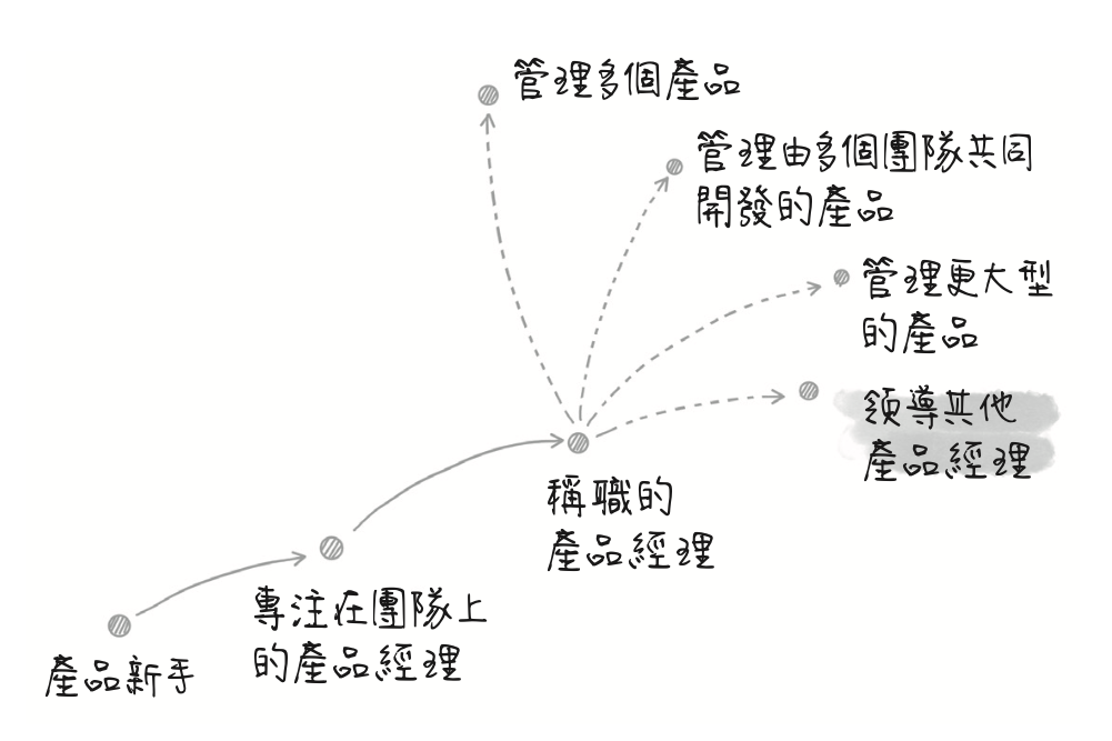 https://ithelp.ithome.com.tw/upload/images/20260929/20184065dsibjawVoF.png