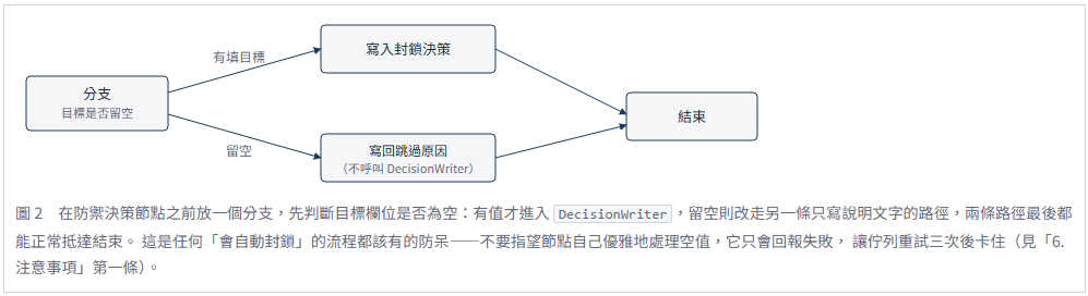 https://ithelp.ithome.com.tw/upload/images/20260929/201842619fnIMJkW6r.png