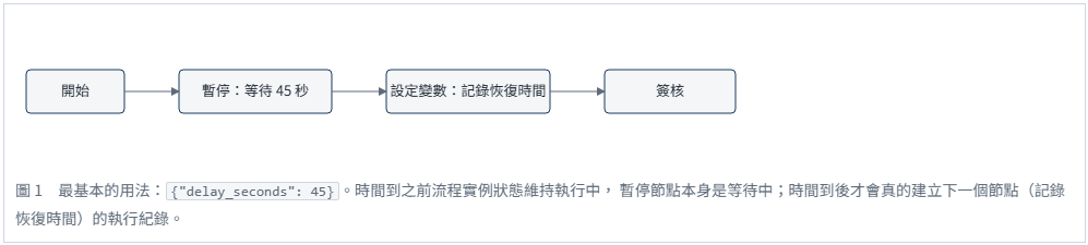 https://ithelp.ithome.com.tw/upload/images/20260929/20184261POsYRKp49C.png