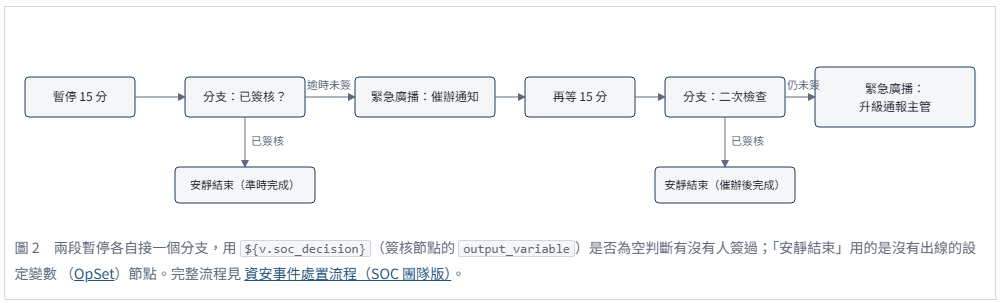 https://ithelp.ithome.com.tw/upload/images/20260929/20184261VnS3fmQzIa.png