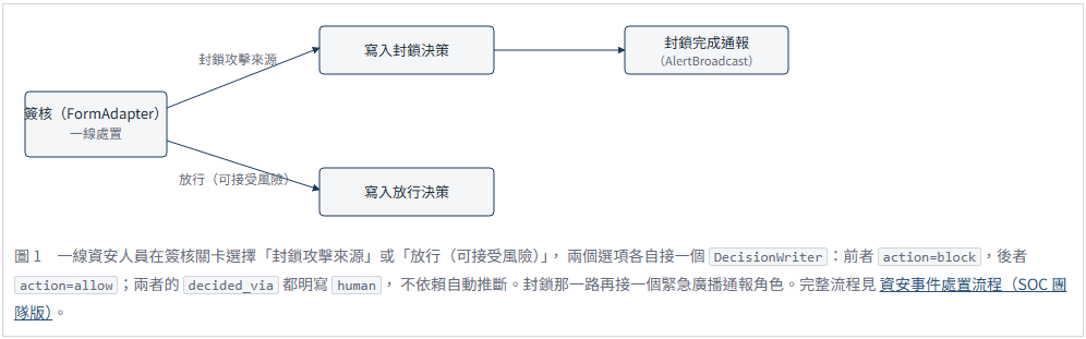 https://ithelp.ithome.com.tw/upload/images/20260929/20184261y3a5kmpOT6.png