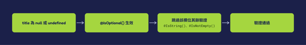 https://ithelp.ithome.com.tw/upload/images/20260929/201843061P7IKHcauS.png