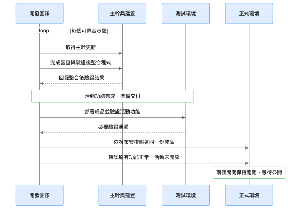 https://ithelp.ithome.com.tw/upload/images/20260930/20102562EYwSAq0tsG.png