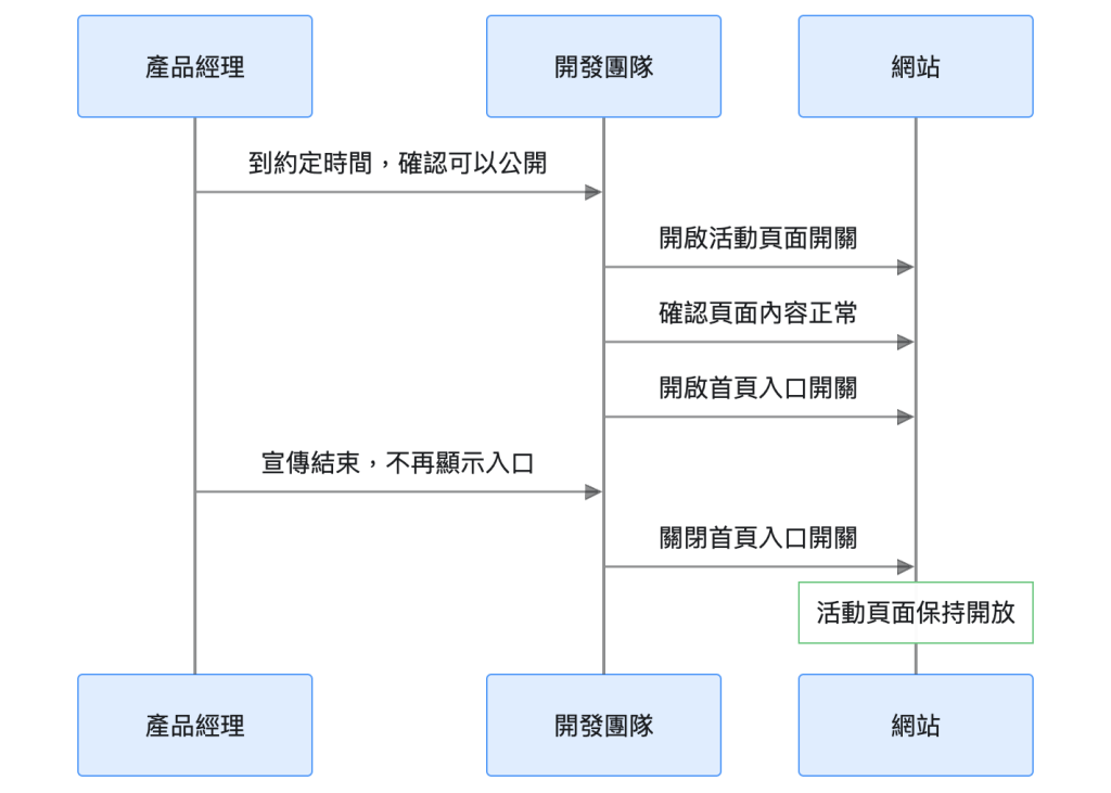 https://ithelp.ithome.com.tw/upload/images/20260930/20102562szfmKtQdLv.png