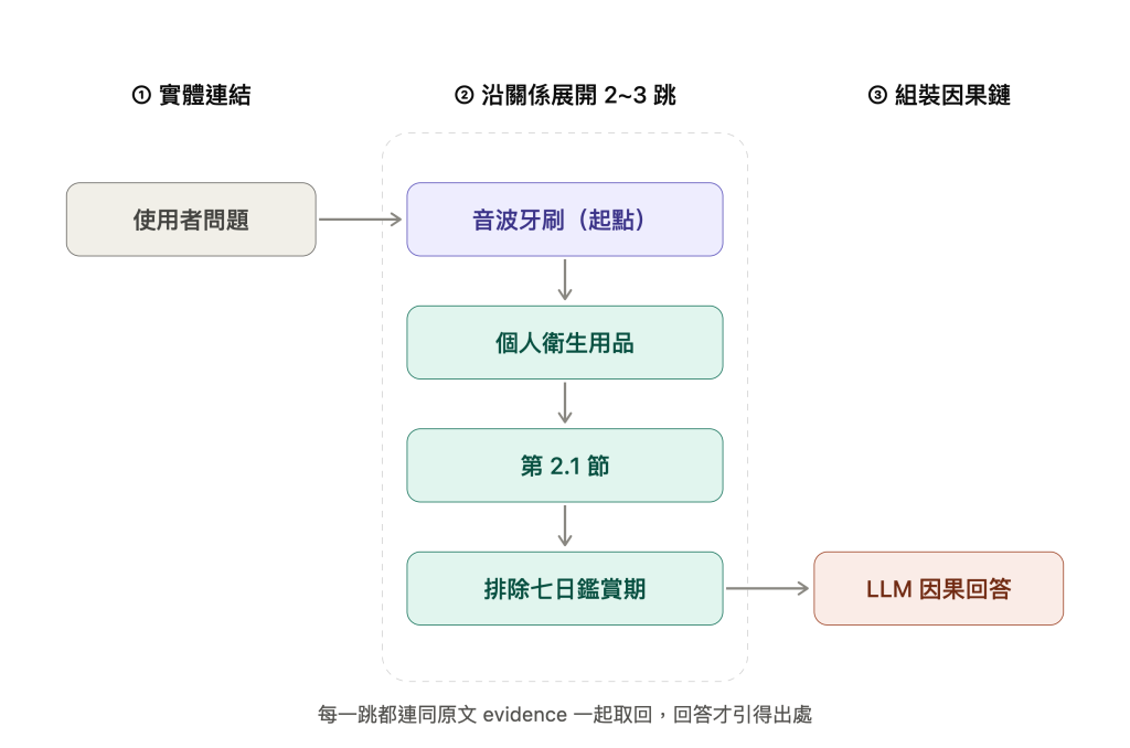 https://ithelp.ithome.com.tw/upload/images/20260930/201118968wSAY5DfGf.png
