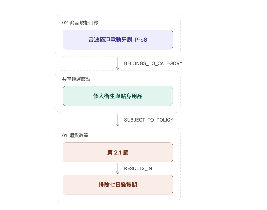 https://ithelp.ithome.com.tw/upload/images/20260930/20111896wDmnmiLSkk.png