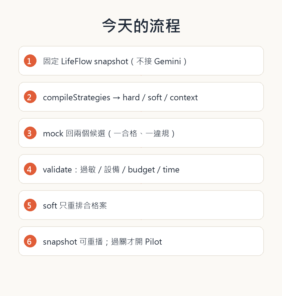 https://ithelp.ithome.com.tw/upload/images/20260930/20121052f9N0WbLWNU.png