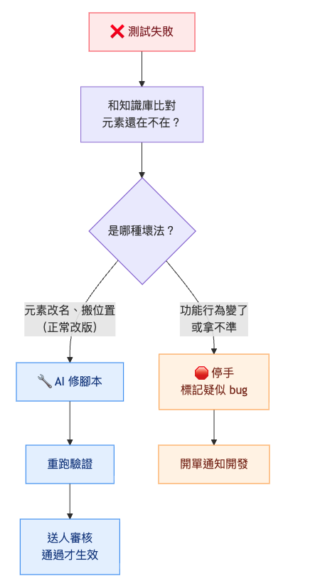 https://ithelp.ithome.com.tw/upload/images/20260930/20121445fFwl6yMPzI.png