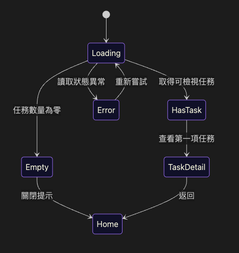 https://ithelp.ithome.com.tw/upload/images/20260930/20124462dchF7bBcxb.png