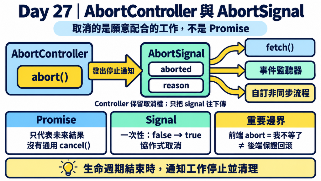 https://ithelp.ithome.com.tw/upload/images/20260930/20145251ZK7NlmIuUC.png