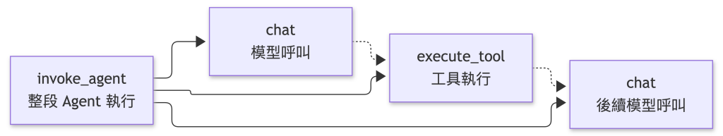 https://ithelp.ithome.com.tw/upload/images/20260930/20150150eQo6AWZ1Is.png