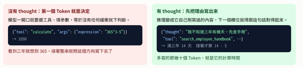 https://ithelp.ithome.com.tw/upload/images/20260930/20152236rXRZIHZEdO.png