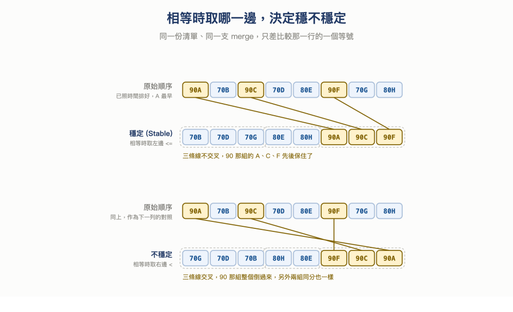 https://ithelp.ithome.com.tw/upload/images/20260930/20168201AfDJm1dLPk.png