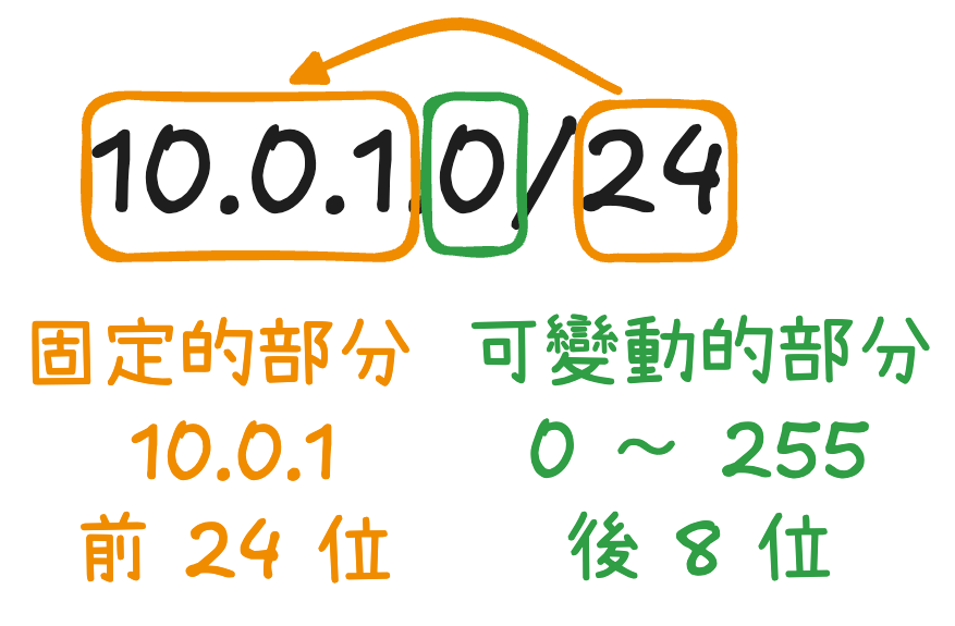 https://ithelp.ithome.com.tw/upload/images/20260930/20179793IdG6t6C99v.png
