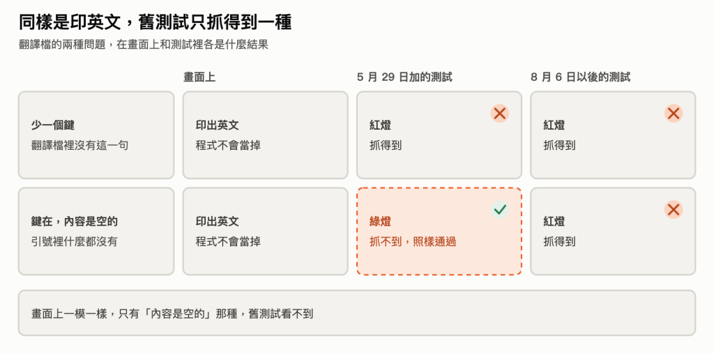 https://ithelp.ithome.com.tw/upload/images/20260930/20183178zKTlCH1gMj.png