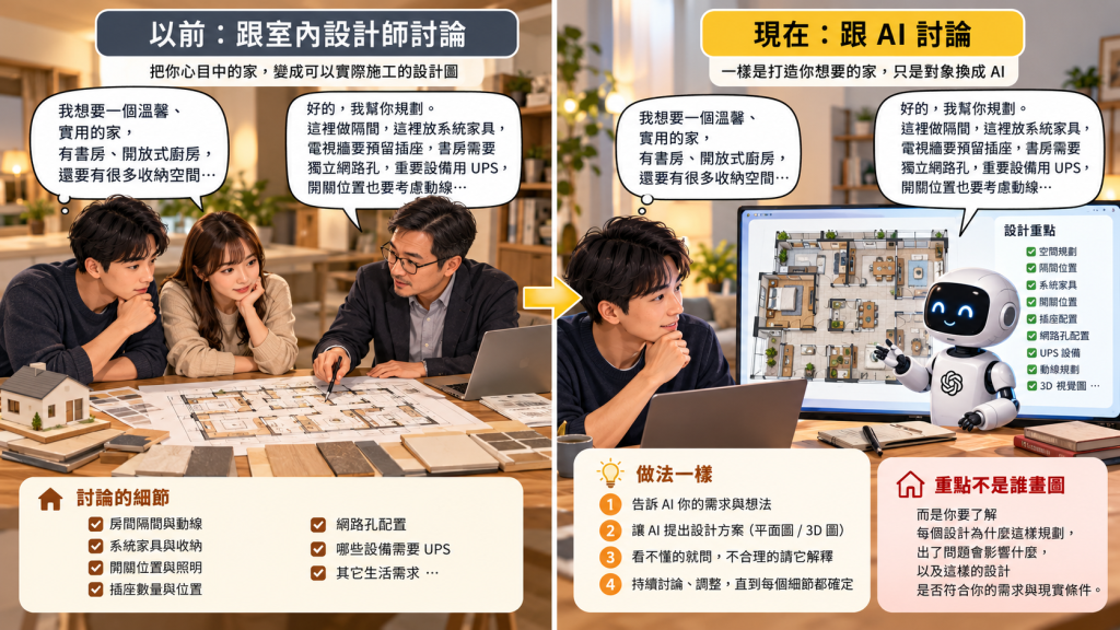 對象不同