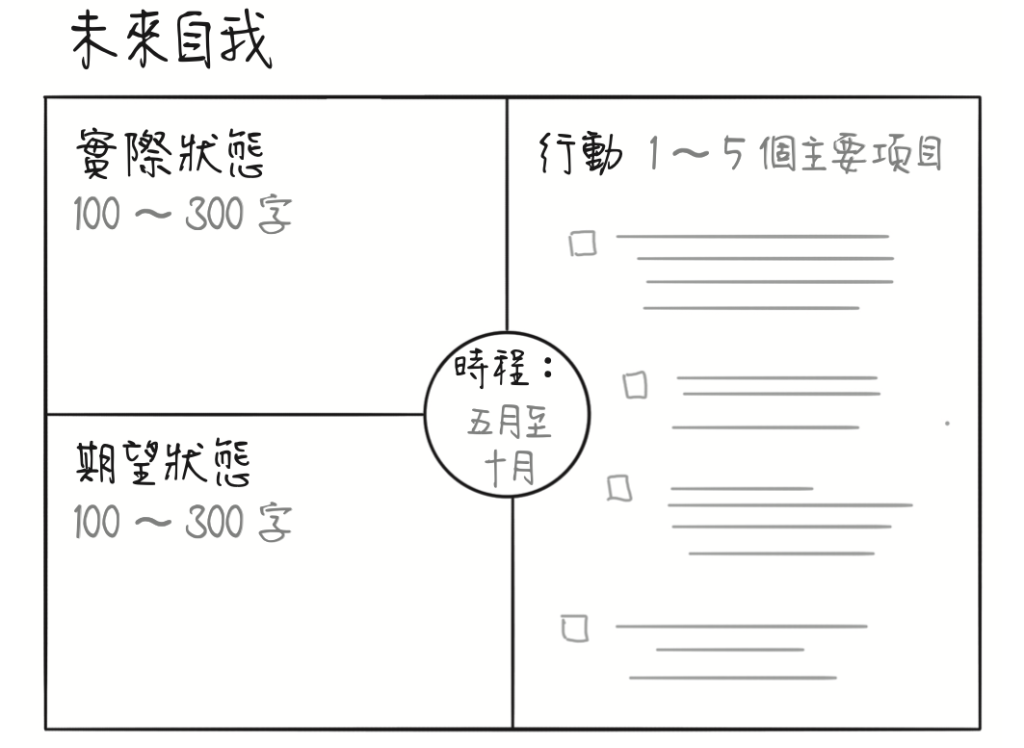 https://ithelp.ithome.com.tw/upload/images/20260930/20184065PhpQVT6nPN.png