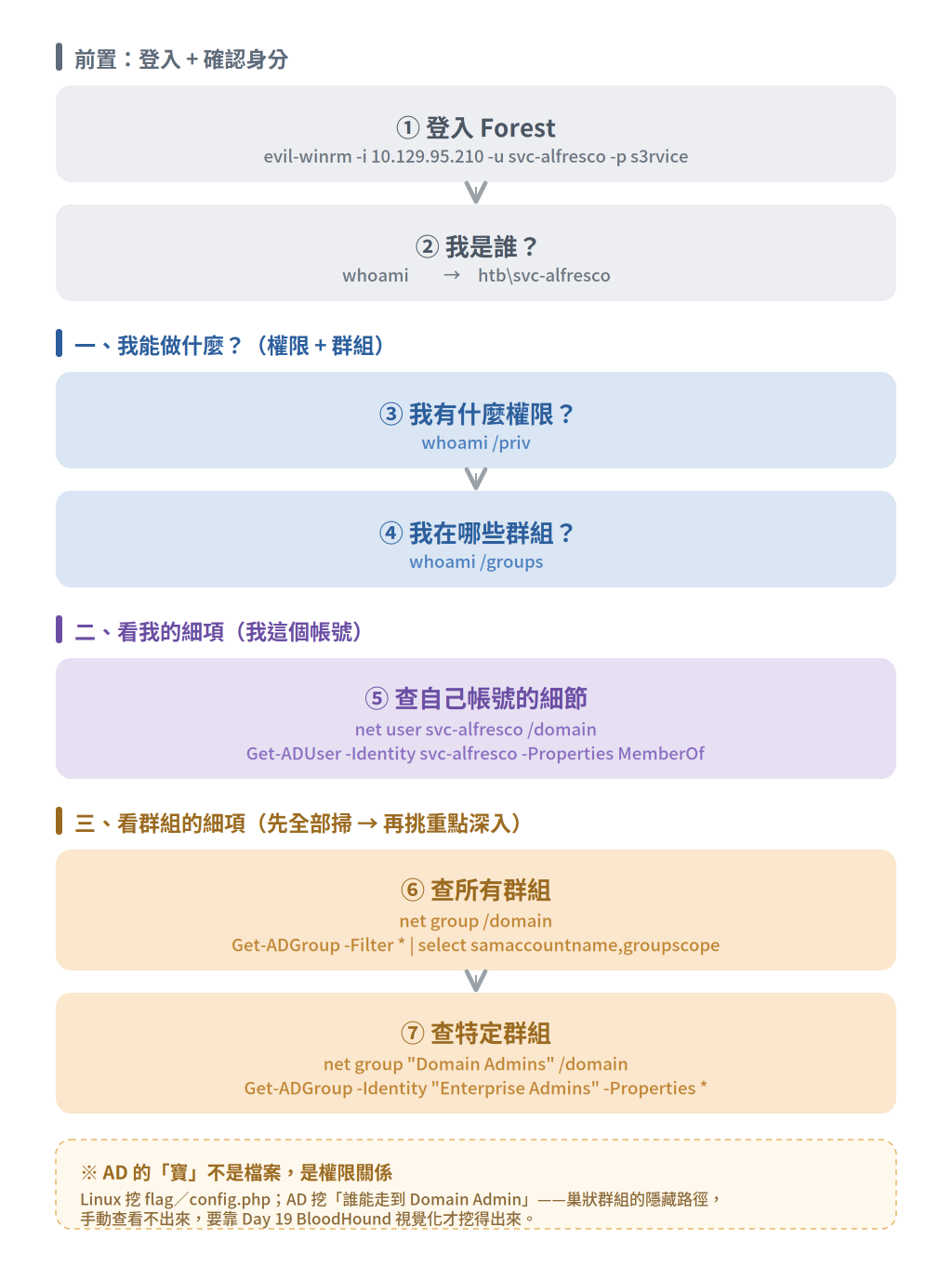 https://ithelp.ithome.com.tw/upload/images/20260930/20184189cEam4YLM2f.png