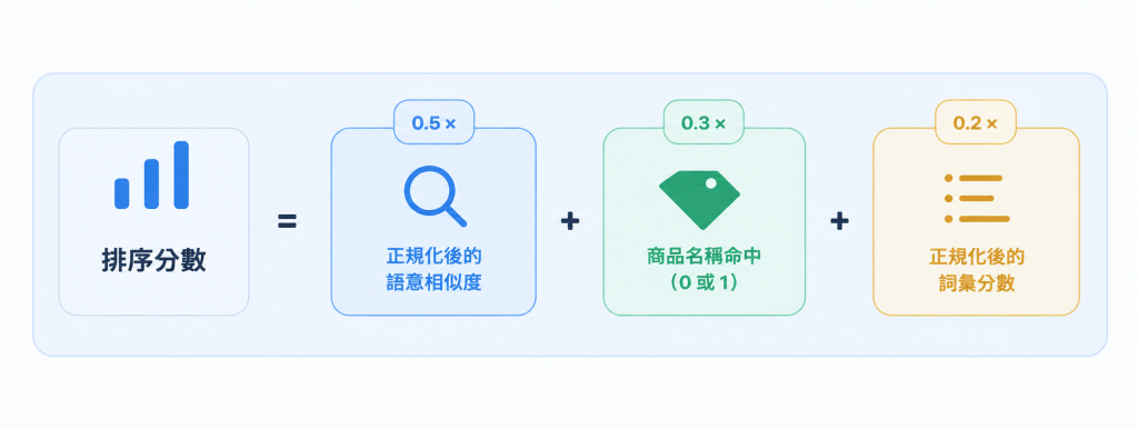 https://ithelp.ithome.com.tw/upload/images/20260930/20184246NJtSEQtD1e.png