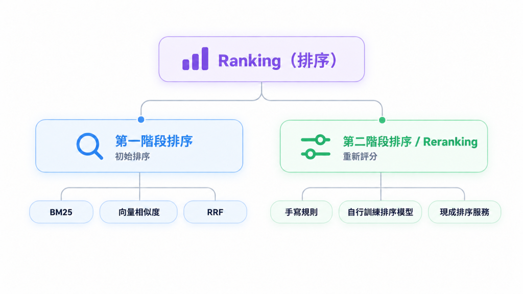 https://ithelp.ithome.com.tw/upload/images/20260930/20184246Q0V3rhsy6A.png