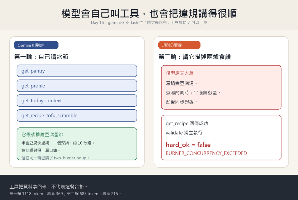 https://ithelp.ithome.com.tw/upload/images/20261001/20121052r7gEEGv58f.png