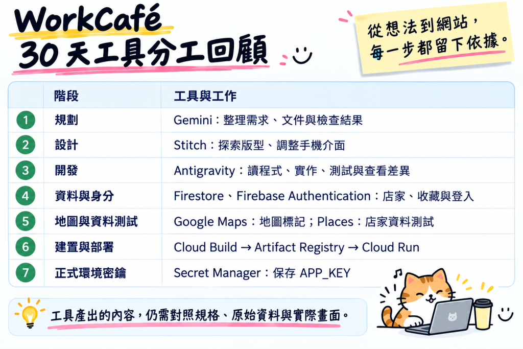 https://ithelp.ithome.com.tw/upload/images/20261001/20121296xM1YaNlbbs.png