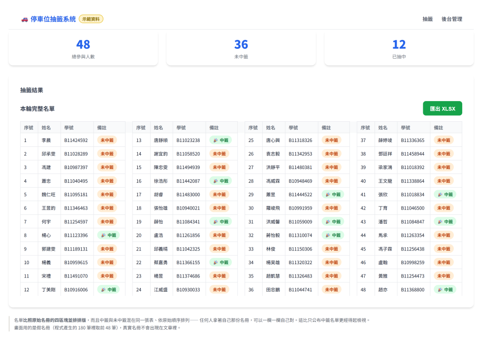 中籤名單畫面：比照原始名冊的四區塊並排排版，方便拿名冊逐欄核對（資料為假名冊）