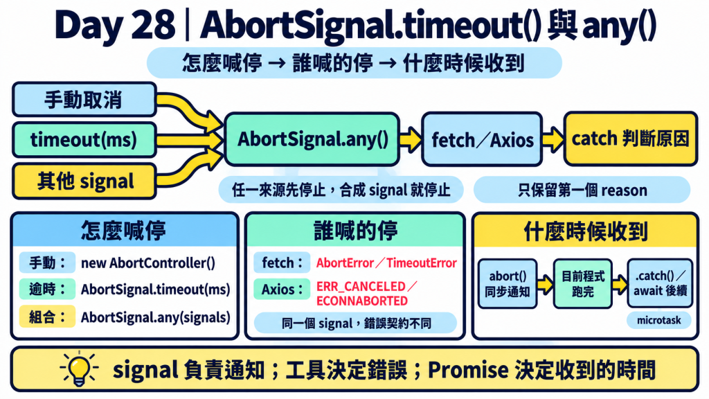 https://ithelp.ithome.com.tw/upload/images/20261001/20145251kTA0z6QYbq.png
