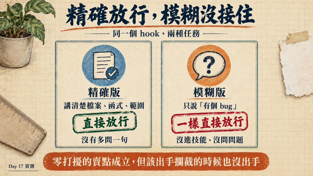 精確放行，模糊沒接住