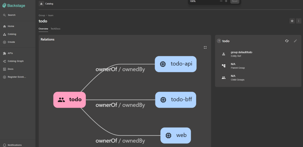 Backstage Catalog Graph 顯示 todo Group 與 todo-api、todo-bff、web 三個 Component 的 ownerOf／ownedBy 關係