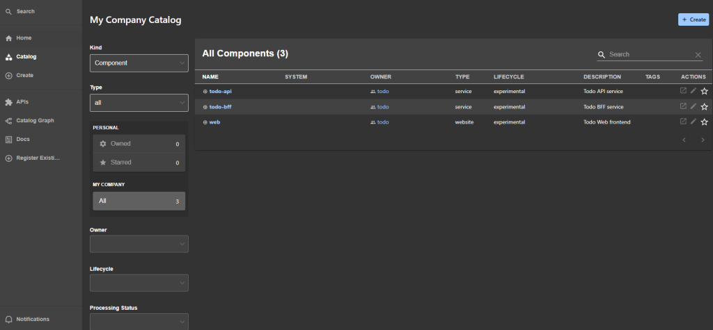 Backstage Software Catalog 列出 todo-api、todo-bff 與 web 三個 Component，各自標示 owner 與 lifecycle