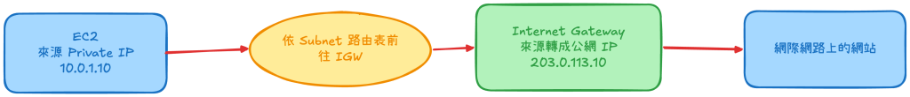 https://ithelp.ithome.com.tw/upload/images/20261001/201797934SsI9keB1O.png