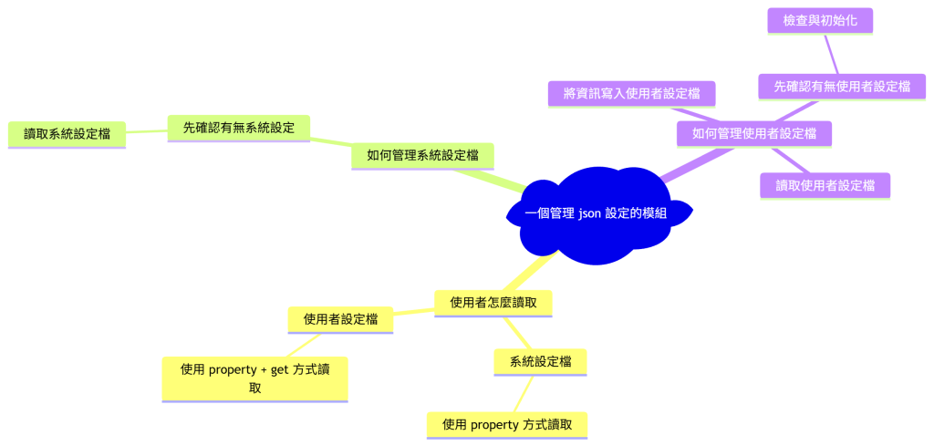 https://ithelp.ithome.com.tw/upload/images/20261001/20182319Iu9787W9ud.png