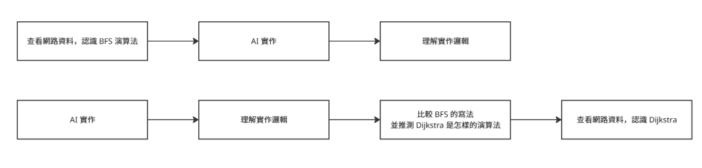 https://ithelp.ithome.com.tw/upload/images/20261001/20182439JIETLkkGu1.png