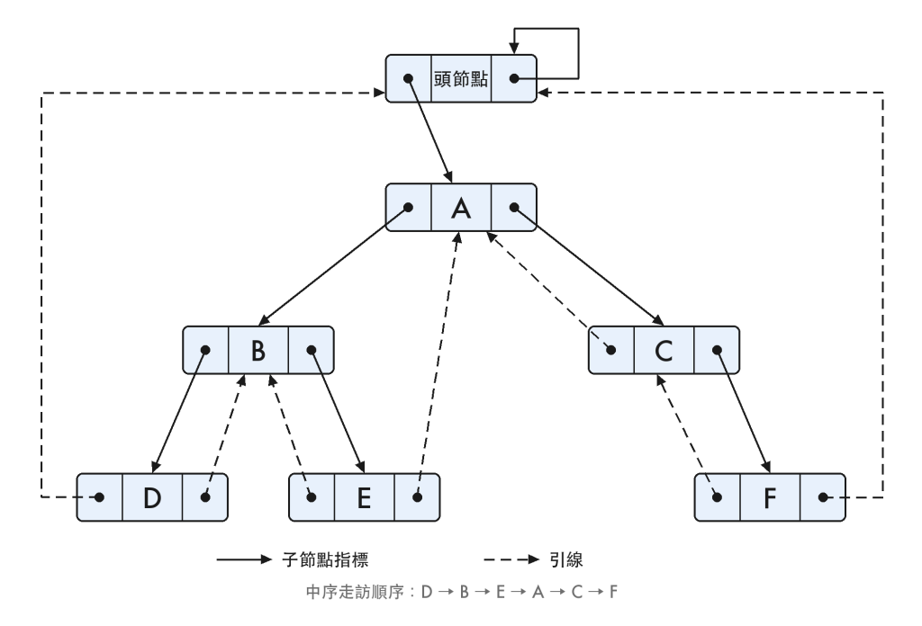 https://ithelp.ithome.com.tw/upload/images/20261001/201834096mMFSLvnPA.png